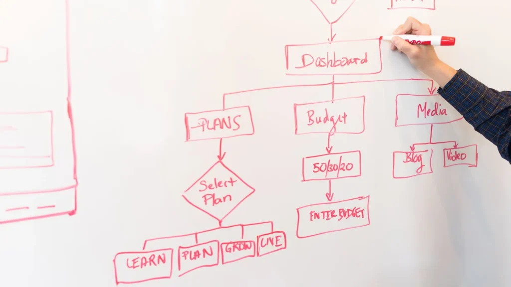Persona dibujando un flujo de proceso y automatización en una pizarra
